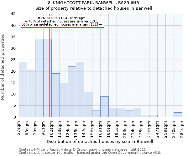 8, KNIGHTCOTT PARK, BANWELL, BS29 6HB: Size of property relative to detached houses houses in Banwell