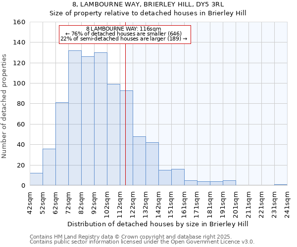 8, LAMBOURNE WAY, BRIERLEY HILL, DY5 3RL: Size of property relative to detached houses houses in Brierley Hill