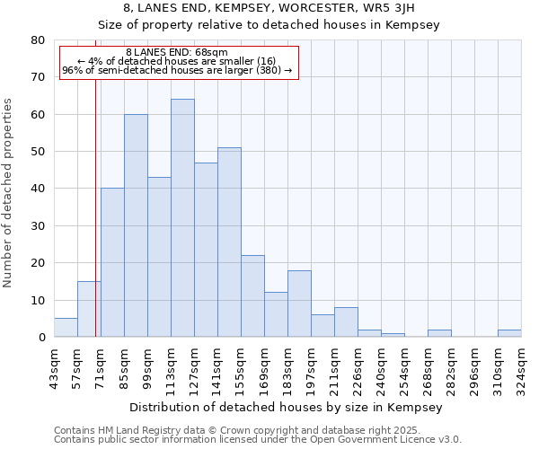8, LANES END, KEMPSEY, WORCESTER, WR5 3JH: Size of property relative to detached houses houses in Kempsey