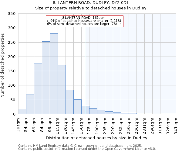 8, LANTERN ROAD, DUDLEY, DY2 0DL: Size of property relative to detached houses in Dudley