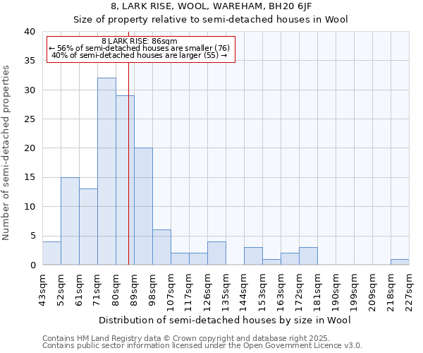 8, LARK RISE, WOOL, WAREHAM, BH20 6JF: Size of property relative to semi-detached houses houses in Wool