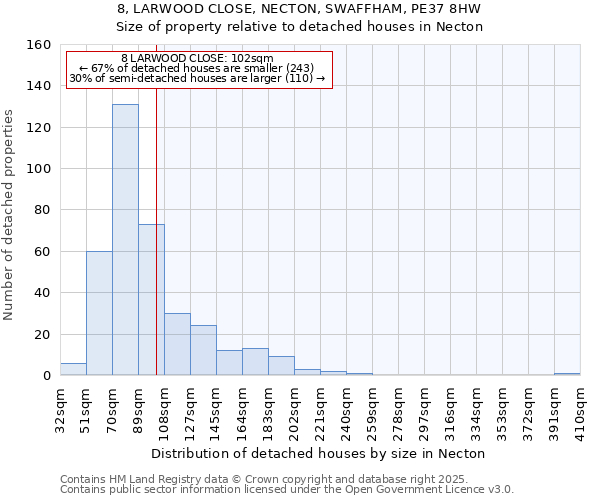 8, LARWOOD CLOSE, NECTON, SWAFFHAM, PE37 8HW: Size of property relative to detached houses houses in Necton