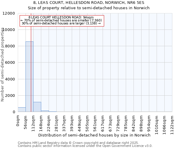 8, LEAS COURT, HELLESDON ROAD, NORWICH, NR6 5ES: Size of property relative to detached houses in Norwich