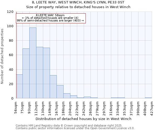8, LEETE WAY, WEST WINCH, KING'S LYNN, PE33 0ST: Size of property relative to detached houses houses in West Winch