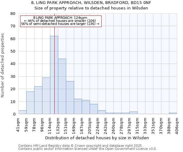8, LING PARK APPROACH, WILSDEN, BRADFORD, BD15 0NF: Size of property relative to detached houses houses in Wilsden