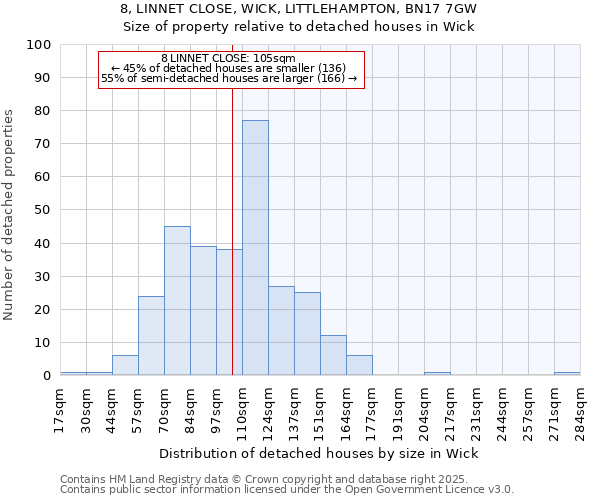 8, LINNET CLOSE, WICK, LITTLEHAMPTON, BN17 7GW: Size of property relative to detached houses houses in Wick