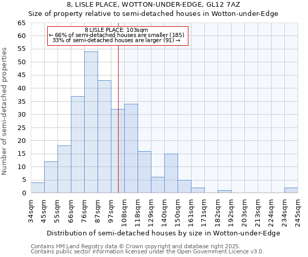 8, LISLE PLACE, WOTTON-UNDER-EDGE, GL12 7AZ: Size of property relative to semi-detached houses houses in Wotton-under-Edge