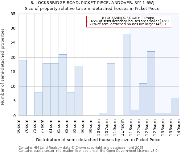 8, LOCKSBRIDGE ROAD, PICKET PIECE, ANDOVER, SP11 6WJ: Size of property relative to semi-detached houses houses in Picket Piece