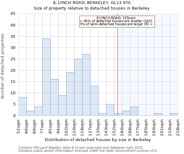 8, LYNCH ROAD, BERKELEY, GL13 9TA: Size of property relative to detached houses houses in Berkeley