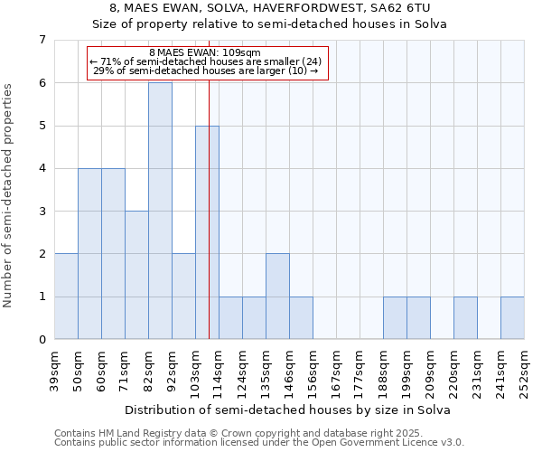 8, MAES EWAN, SOLVA, HAVERFORDWEST, SA62 6TU: Size of property relative to detached houses in Solva