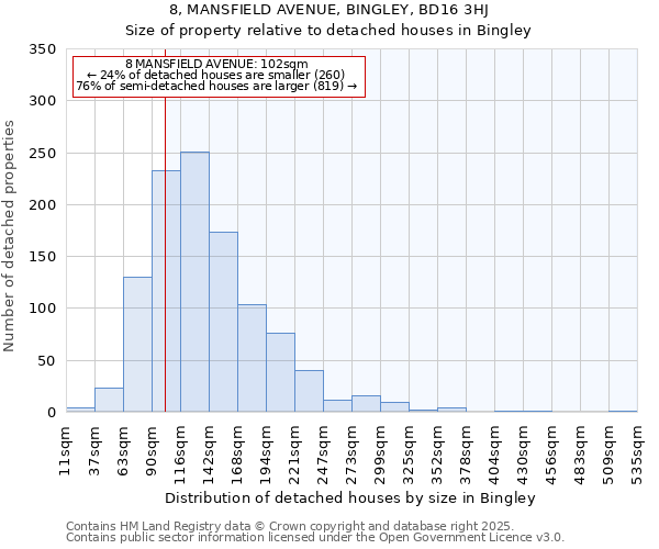8, MANSFIELD AVENUE, BINGLEY, BD16 3HJ: Size of property relative to detached houses houses in Bingley