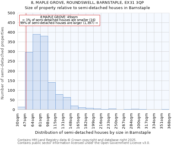 8, MAPLE GROVE, ROUNDSWELL, BARNSTAPLE, EX31 3QP: Size of property relative to semi-detached houses houses in Barnstaple