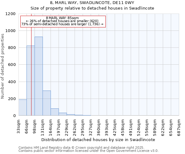 8, MARL WAY, SWADLINCOTE, DE11 0WY: Size of property relative to detached houses houses in Swadlincote