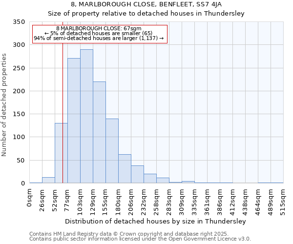 8, MARLBOROUGH CLOSE, BENFLEET, SS7 4JA: Size of property relative to detached houses houses in Thundersley