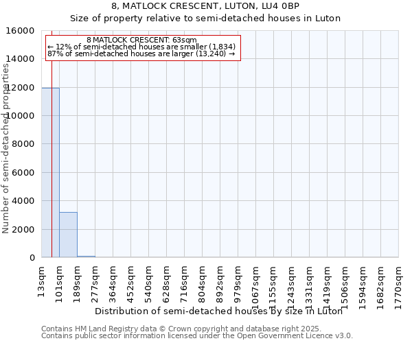 8, MATLOCK CRESCENT, LUTON, LU4 0BP: Size of property relative to semi-detached houses houses in Luton
