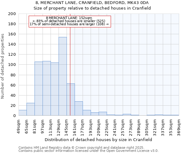 8, MERCHANT LANE, CRANFIELD, BEDFORD, MK43 0DA: Size of property relative to detached houses houses in Cranfield