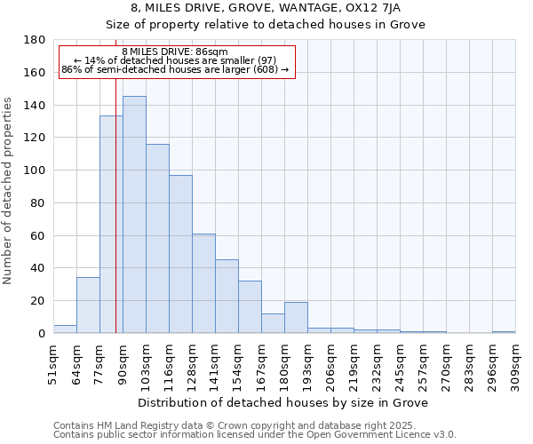 8, MILES DRIVE, GROVE, WANTAGE, OX12 7JA: Size of property relative to detached houses houses in Grove