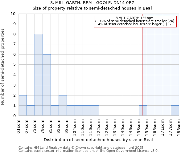 8, MILL GARTH, BEAL, GOOLE, DN14 0RZ: Size of property relative to detached houses in Beal