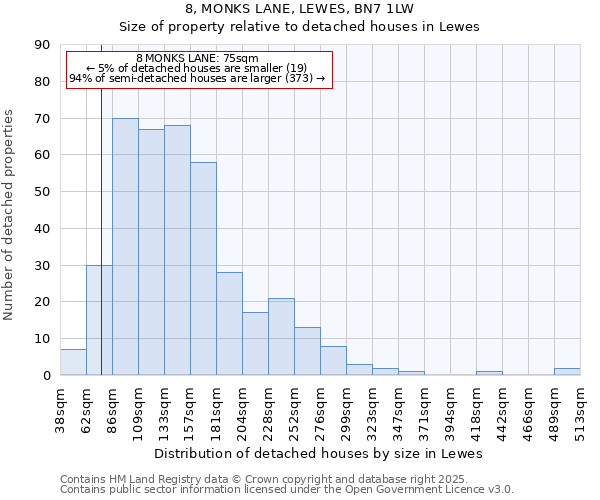 8, MONKS LANE, LEWES, BN7 1LW: Size of property relative to detached houses houses in Lewes