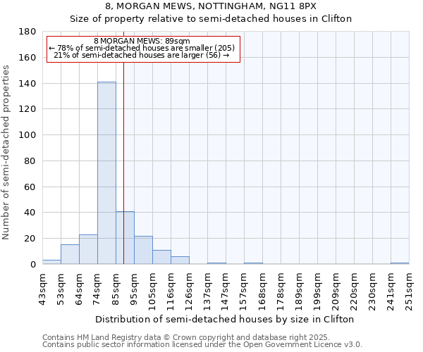 8, MORGAN MEWS, NOTTINGHAM, NG11 8PX: Size of property relative to semi-detached houses houses in Clifton