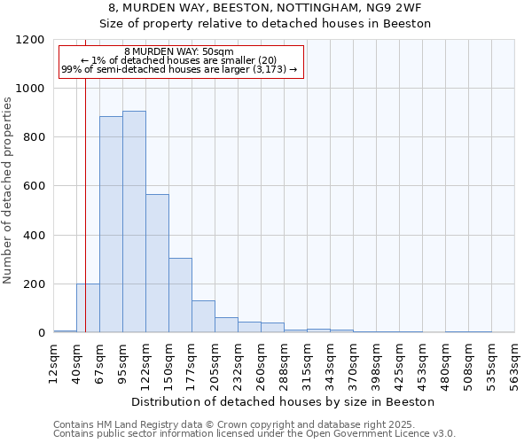 8, MURDEN WAY, BEESTON, NOTTINGHAM, NG9 2WF: Size of property relative to detached houses houses in Beeston