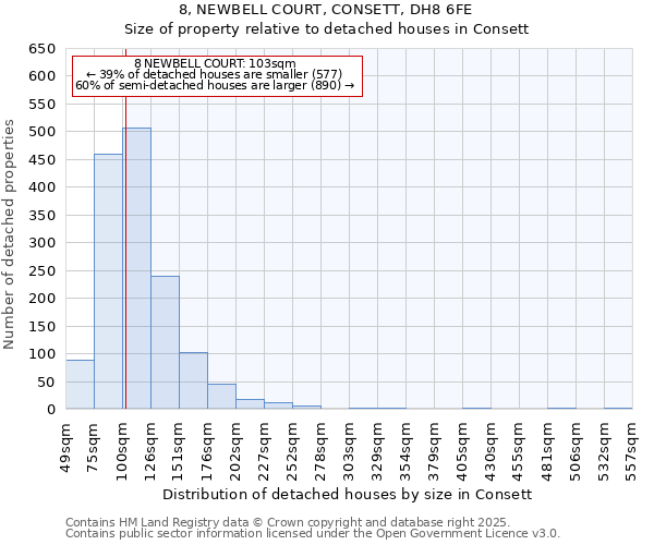 8, NEWBELL COURT, CONSETT, DH8 6FE: Size of property relative to detached houses houses in Consett