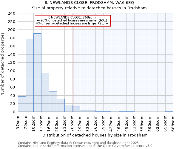 8, NEWLANDS CLOSE, FRODSHAM, WA6 6EQ: Size of property relative to detached houses houses in Frodsham