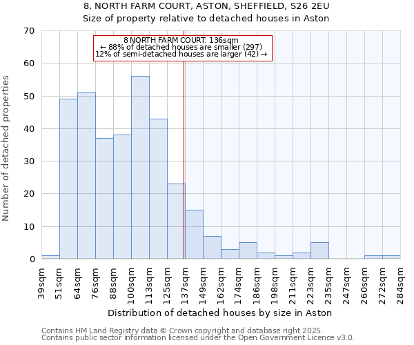 8, NORTH FARM COURT, ASTON, SHEFFIELD, S26 2EU: Size of property relative to detached houses houses in Aston