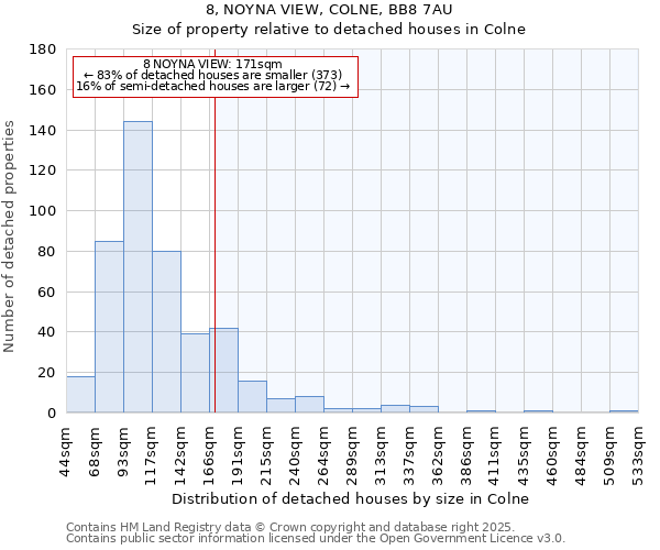 8, NOYNA VIEW, COLNE, BB8 7AU: Size of property relative to detached houses houses in Colne