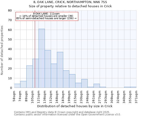 8, OAK LANE, CRICK, NORTHAMPTON, NN6 7SS: Size of property relative to detached houses houses in Crick
