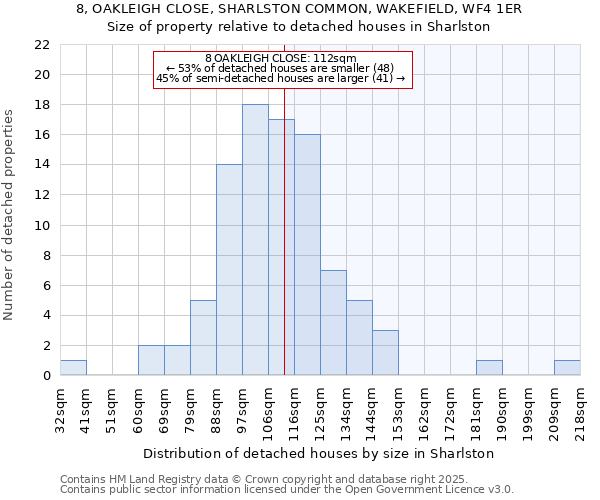 8, OAKLEIGH CLOSE, SHARLSTON COMMON, WAKEFIELD, WF4 1ER: Size of property relative to detached houses houses in Sharlston
