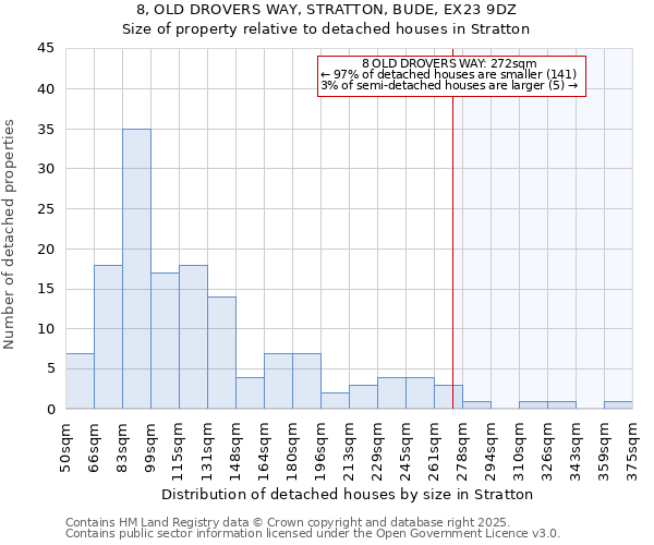 8, OLD DROVERS WAY, STRATTON, BUDE, EX23 9DZ: Size of property relative to detached houses houses in Stratton