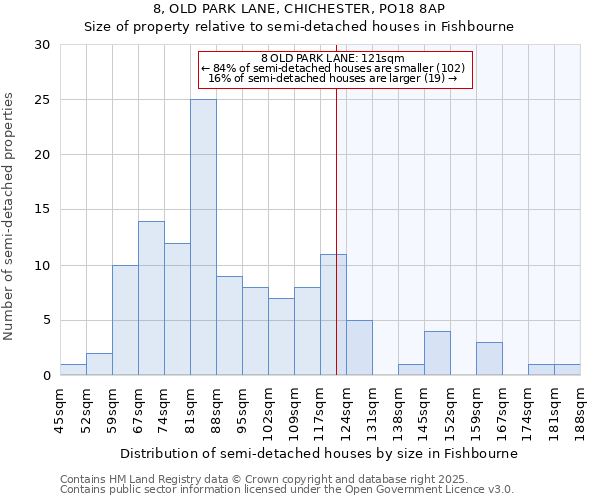 8, OLD PARK LANE, CHICHESTER, PO18 8AP: Size of property relative to detached houses in Fishbourne
