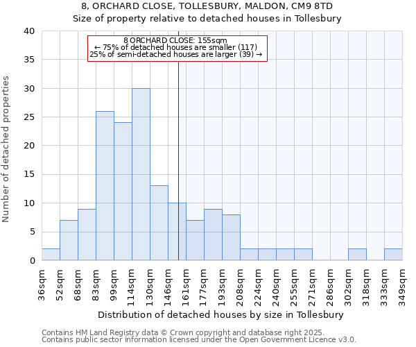 8, ORCHARD CLOSE, TOLLESBURY, MALDON, CM9 8TD: Size of property relative to detached houses in Tollesbury