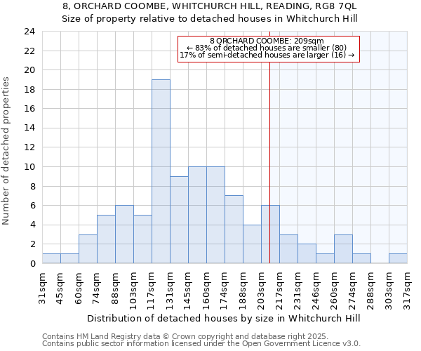 8, ORCHARD COOMBE, WHITCHURCH HILL, READING, RG8 7QL: Size of property relative to detached houses in Whitchurch Hill