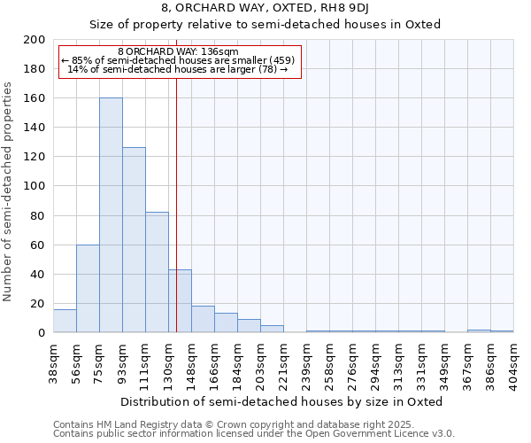 8, ORCHARD WAY, OXTED, RH8 9DJ: Size of property relative to semi-detached houses houses in Oxted
