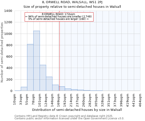 8, ORWELL ROAD, WALSALL, WS1 2PJ: Size of property relative to semi-detached houses houses in Walsall