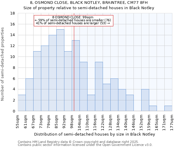 8, OSMOND CLOSE, BLACK NOTLEY, BRAINTREE, CM77 8FH: Size of property relative to detached houses in Black Notley