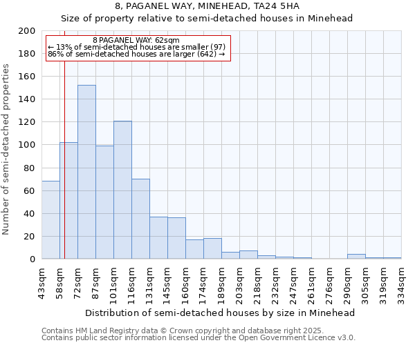 8, PAGANEL WAY, MINEHEAD, TA24 5HA: Size of property relative to semi-detached houses houses in Minehead