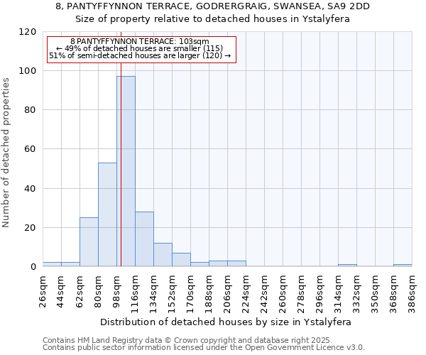 8, PANTYFFYNNON TERRACE, GODRERGRAIG, SWANSEA, SA9 2DD: Size of property relative to detached houses houses in Ystalyfera