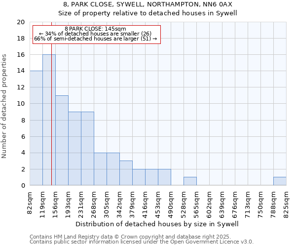 8, PARK CLOSE, SYWELL, NORTHAMPTON, NN6 0AX: Size of property relative to detached houses in Sywell