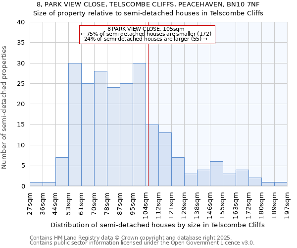 8, PARK VIEW CLOSE, TELSCOMBE CLIFFS, PEACEHAVEN, BN10 7NF: Size of property relative to detached houses in Telscombe Cliffs