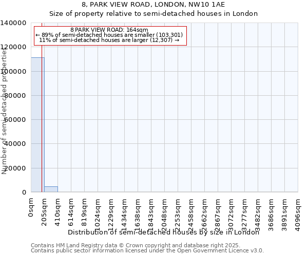 8, PARK VIEW ROAD, LONDON, NW10 1AE: Size of property relative to semi-detached houses houses in London