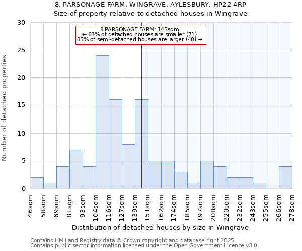 8, PARSONAGE FARM, WINGRAVE, AYLESBURY, HP22 4RP: Size of property relative to detached houses houses in Wingrave