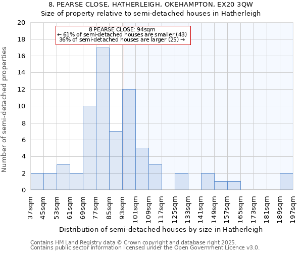 8, PEARSE CLOSE, HATHERLEIGH, OKEHAMPTON, EX20 3QW: Size of property relative to semi-detached houses houses in Hatherleigh