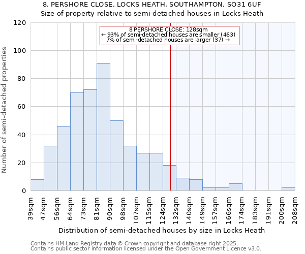 8, PERSHORE CLOSE, LOCKS HEATH, SOUTHAMPTON, SO31 6UF: Size of property relative to semi-detached houses houses in Locks Heath