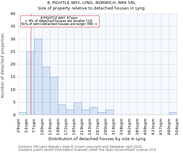 8, PIGHTLE WAY, LYNG, NORWICH, NR9 5RL: Size of property relative to detached houses houses in Lyng