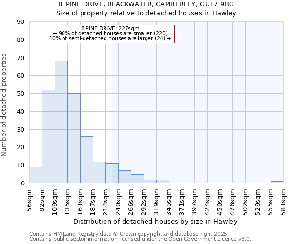 8, PINE DRIVE, BLACKWATER, CAMBERLEY, GU17 9BG: Size of property relative to detached houses houses in Hawley