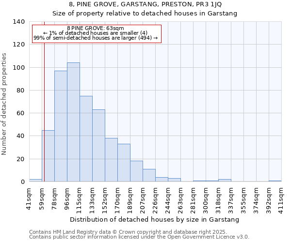 8, PINE GROVE, GARSTANG, PRESTON, PR3 1JQ: Size of property relative to detached houses houses in Garstang