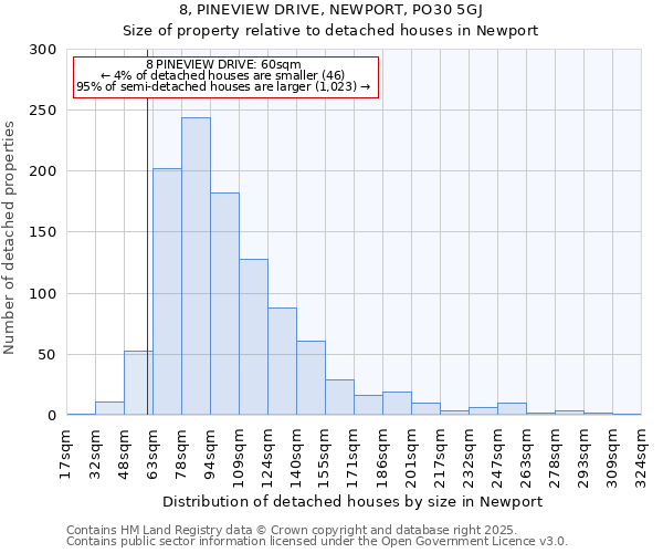 8, PINEVIEW DRIVE, NEWPORT, PO30 5GJ: Size of property relative to detached houses houses in Newport
